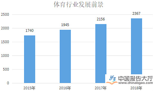 體育行業(yè)和產(chǎn)業(yè)現(xiàn)狀分析與發(fā)展趨勢、特征、分類-新華網(wǎng)