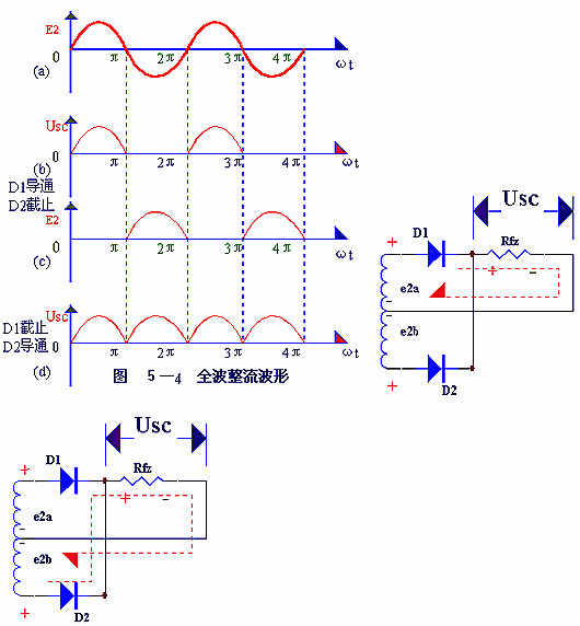 電子電路圖，整流二極管的作用,整流電路