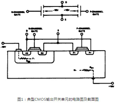 干貨|正確認(rèn)識(shí)CMOS靜電和過(guò)壓?jiǎn)栴}-KIA MOS管