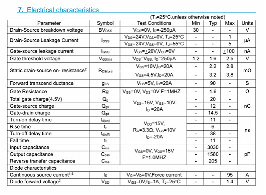 30v95a，MOS管30V95A