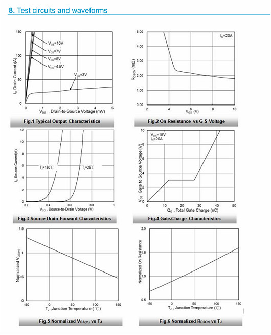 30v95a，MOS管30V95A