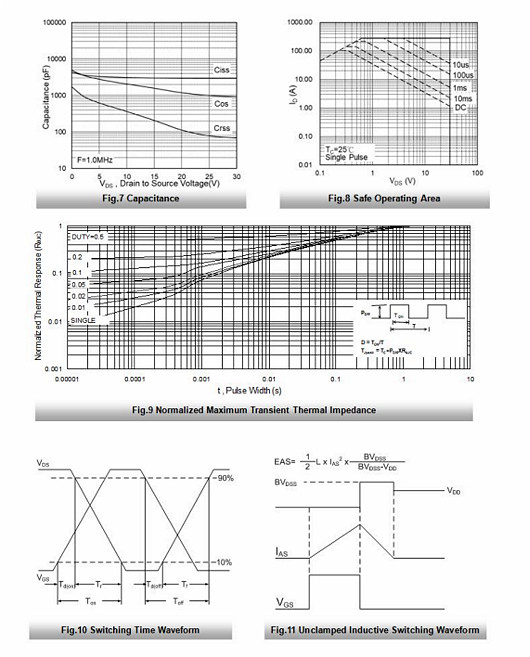 30v95a，MOS管30V95A
