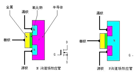 如何解決MOS管發熱-?MOS管發熱原因分析及處理方法?-KIA MOS管