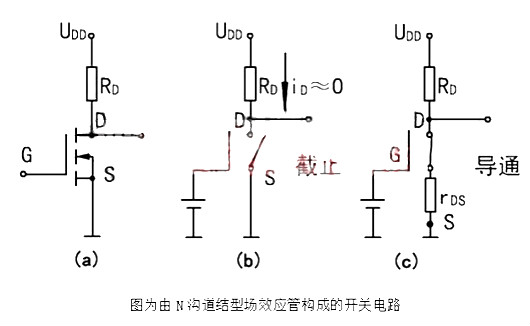 場(chǎng)效應(yīng)管知識(shí)詳解-場(chǎng)效應(yīng)管如何導(dǎo)通,有哪些要點(diǎn)？必看-KIA MOS管