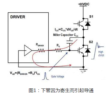 一文詳解，MOS管米勒效應(yīng)電容問題該如何處理-KIA MOS管