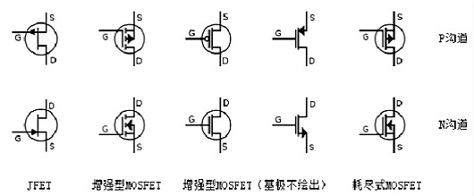 場效應(yīng)管N、P溝道區(qū)分及導(dǎo)通