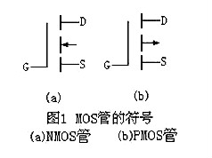 場效應(yīng)管N、P溝道區(qū)分及導(dǎo)通