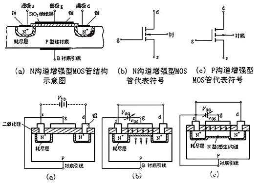 場效應(yīng)管N、P溝道區(qū)分及導(dǎo)通