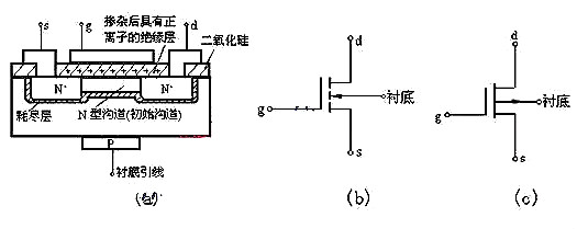 場效應(yīng)管N、P溝道區(qū)分及導(dǎo)通