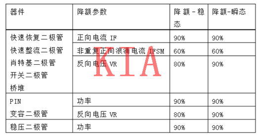 MOS管，二極管，晶體管，降額規范