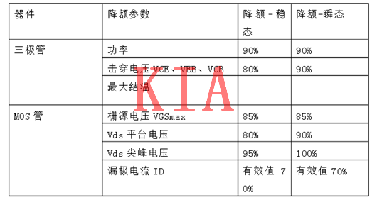 MOS管，二極管，晶體管，降額規范
