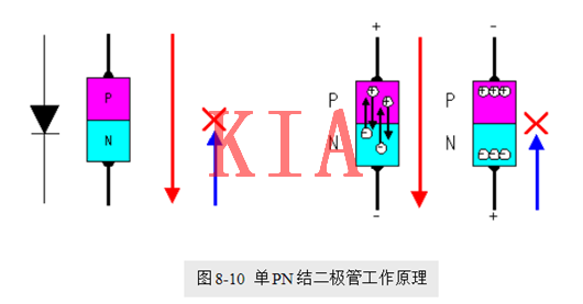 場效應管使用優(yōu)勢，等詳細分析，這波不看就虧了-KIA MOS管