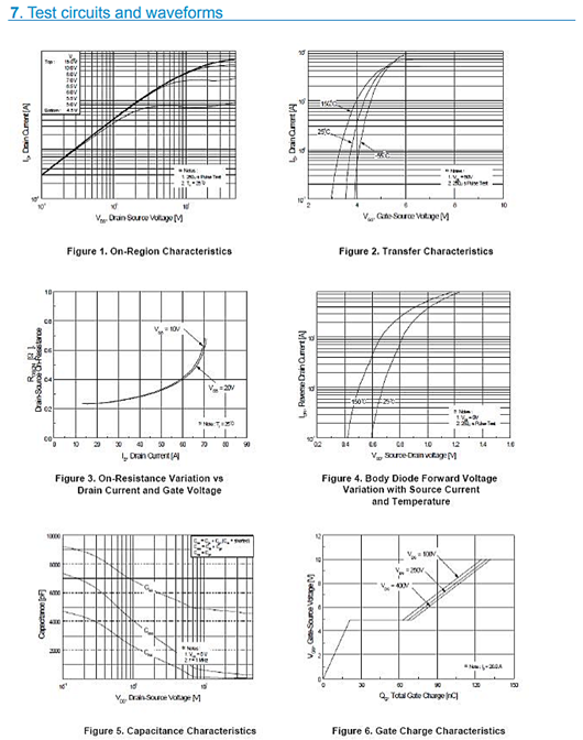 MOS管，KIA20N50，500V20A中文資料