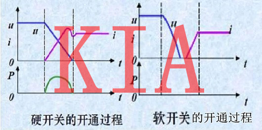 MOS開關(guān)管，LLC變壓器