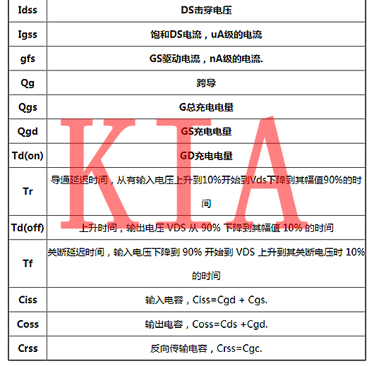 功率半導(dǎo)體器件，功率MOS管主要參數(shù)