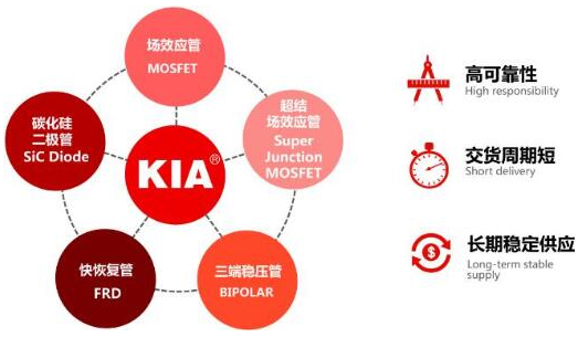 MOS管,KNG3703A參數,30V50A MOS管,KNG3703A參數,30V50A
