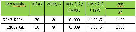MOS管,30V,選型