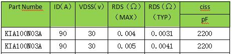 MOS管,30V,選型