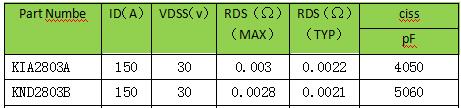 MOS管,30V,選型