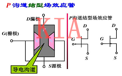 場效應管漏極