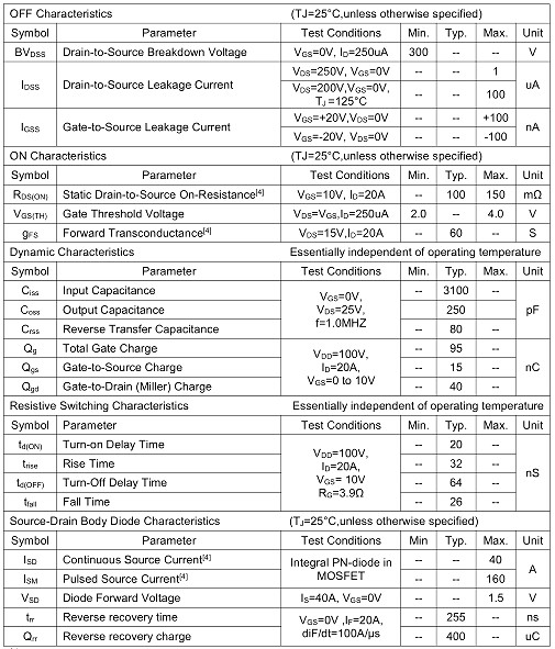 300V40A MOS管KNP9130A封裝、參數詳情|現貨直銷-KIA MOS管