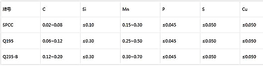 MOS管-散熱器匯總(MOS管壓條、壓板)-KIA MOS管