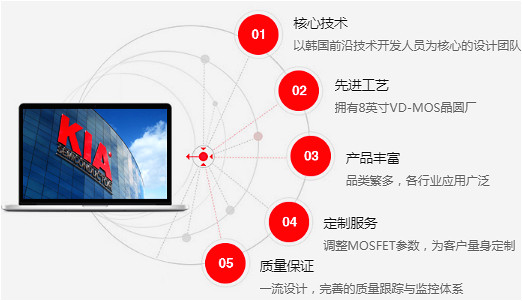 30V50A KIA50N03A替代NCE3050封裝齊全 現貨直銷-KIA MOS管