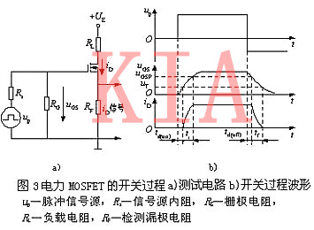 場效應管內部結構