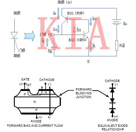 可控硅開關(guān)原理分析及應用、分類-KIA MOS管