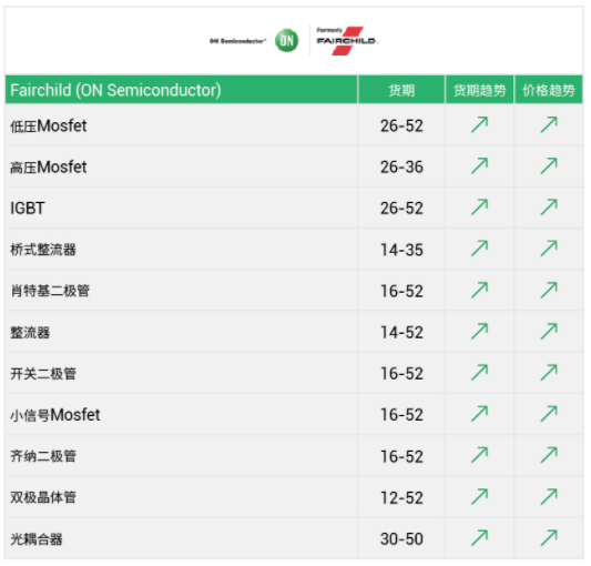 芯片 功率半導體 漲價