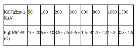 柵極電阻選取方法及作用、注意事項(xiàng)-KIA MOS管