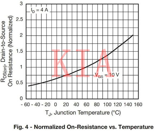 ?關于MOS管導通電阻的詳細解析-KIA MOS管