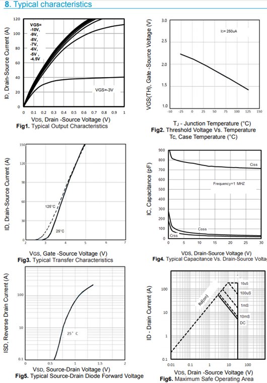 MOS管30V40A KNX9103A參數資料