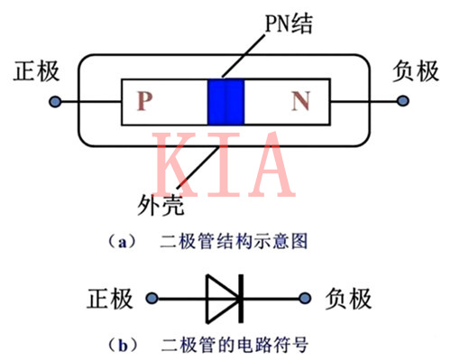 二極管為什么具有單向導電特性？-KIA MOS管