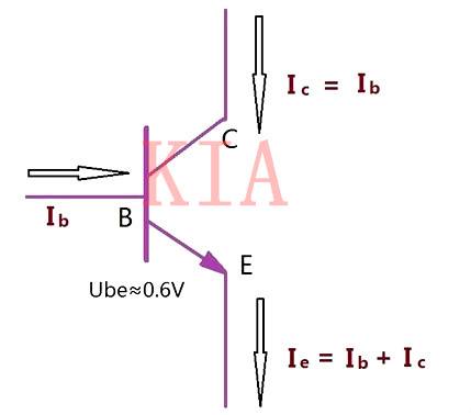 三極管基極為什么要加限流電阻？詳解-KIA MOS管