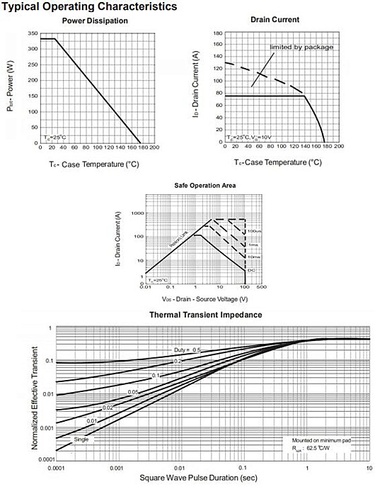 120V130A低內阻MOS管 KNX2912A