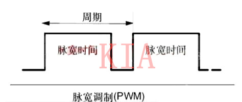什么是PWM？PWM頻率如何確定及與PWM的值區(qū)別-KIA MOS管