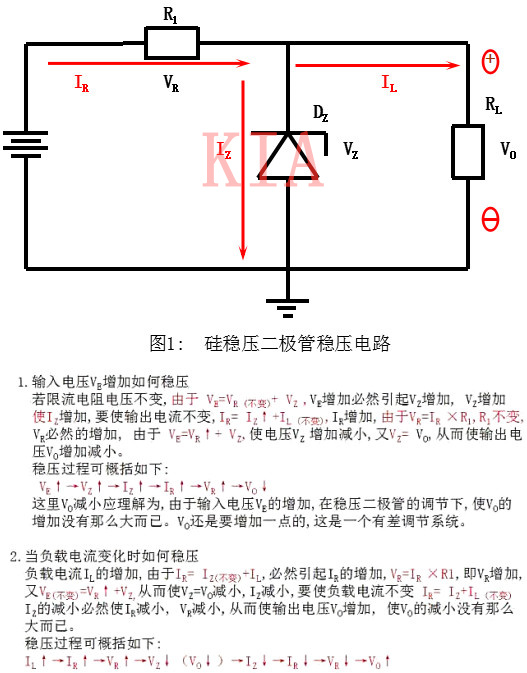瞬態(tài)抑制二極管與穩(wěn)壓二極管有何區(qū)別？-KIA MOS管