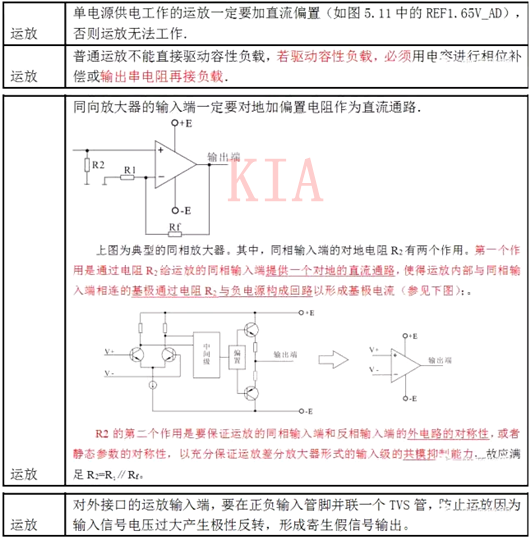 運算放大器 應(yīng)用電路