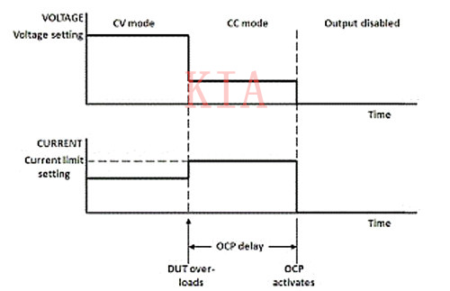過壓保護(hù) 過流保護(hù)