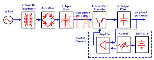 電源電路|什么是過(guò)壓保護(hù)(OVP) 和過(guò)流保護(hù)(OCP)？-KIA MOS管