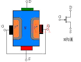 場效應(yīng)管G極電壓可以大于D極電壓嗎？詳解-KIA MOS管