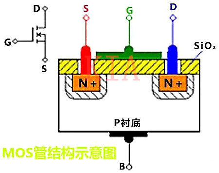 什么是絕緣柵場效應(yīng)管？超詳細圖文-KIA MOS管