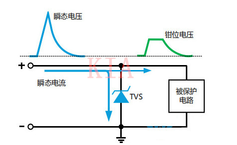 TVS二極管選型，哪些參數要注意？-KIA MOS管