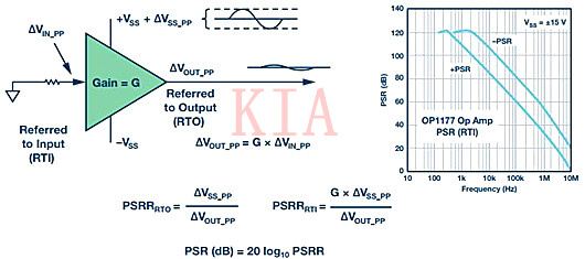 ?關(guān)于電路去耦的詳細分析-KIA MOS管