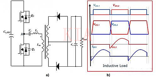LLC MOSFET ZVS