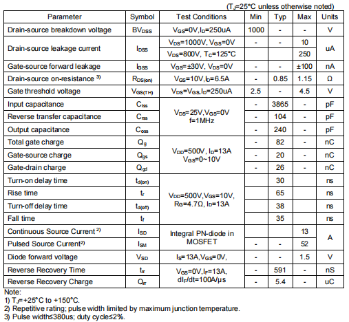場(chǎng)效應(yīng)管1000v 64100A