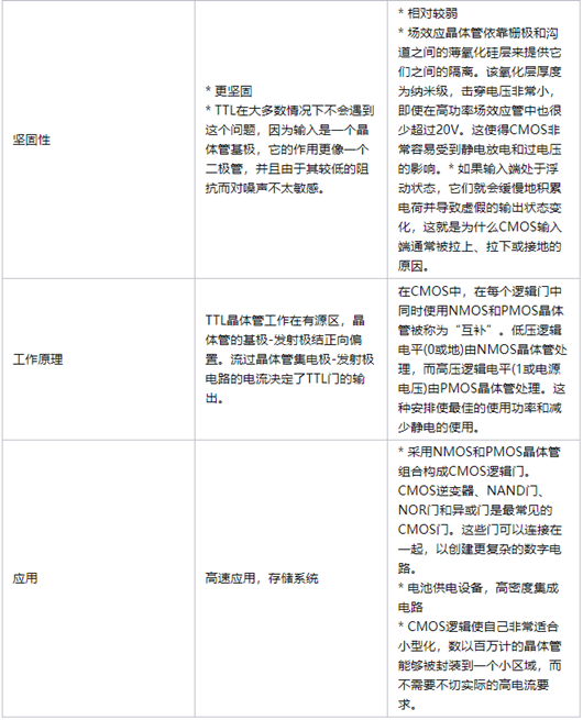 ttl與cmos,區別,優缺點