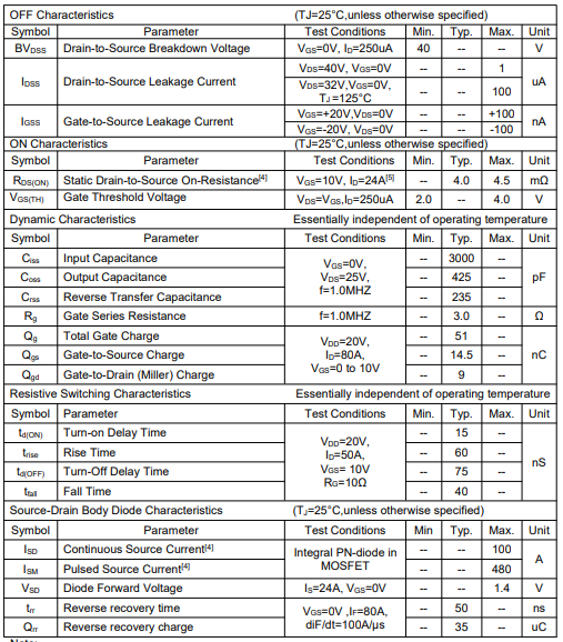 保護(hù)板專用mos管,KND3204A 保護(hù)板專用mos管,KND3204A