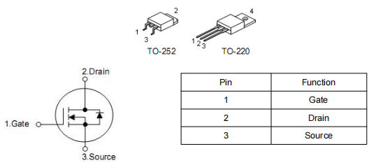 irf830場效應管參數(shù),830場效應管